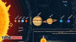 دانلود پوستر آموزشی و وکتور سیارات منظورمه شمسی Solar system planets. Posters set