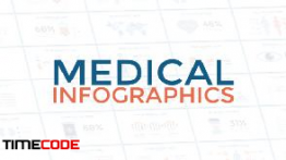 دانلود جعبه ابزار اینفوگرافی پزشکی مخصوص افترافکت Medical Infographics