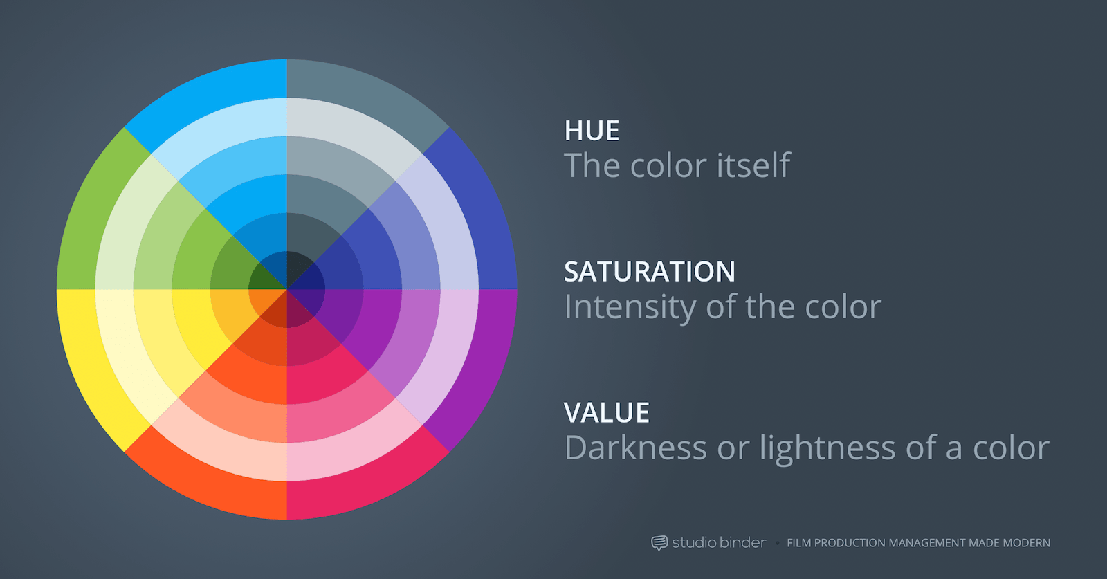 film color theory