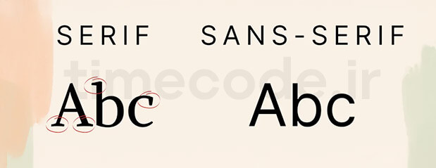 serif vs Sans Serif